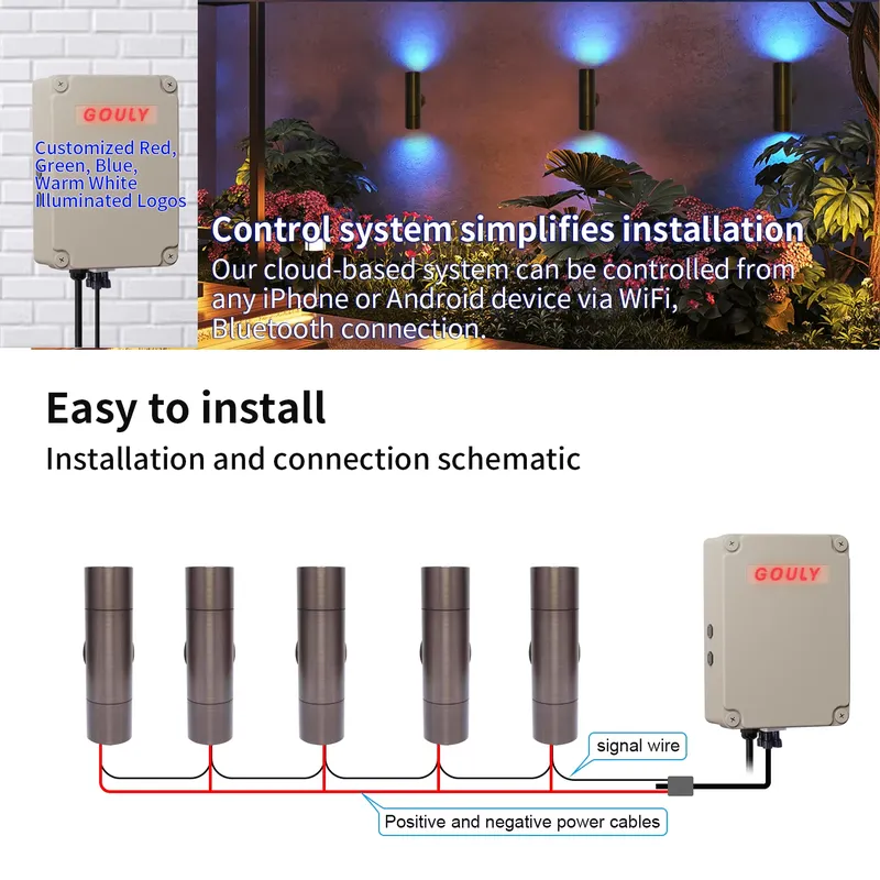 Lámpara de Pared LED para Exte - Smart Garden Outdoor reseña y precio