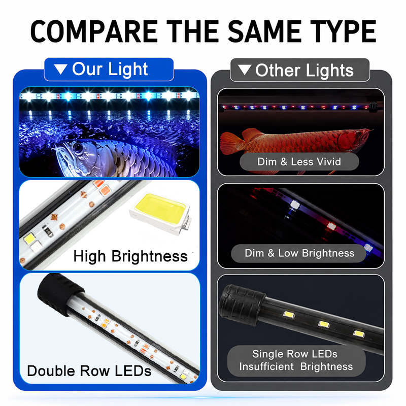 Tira de luces LED para acuario - Led Plant Light Strip reseña y precio