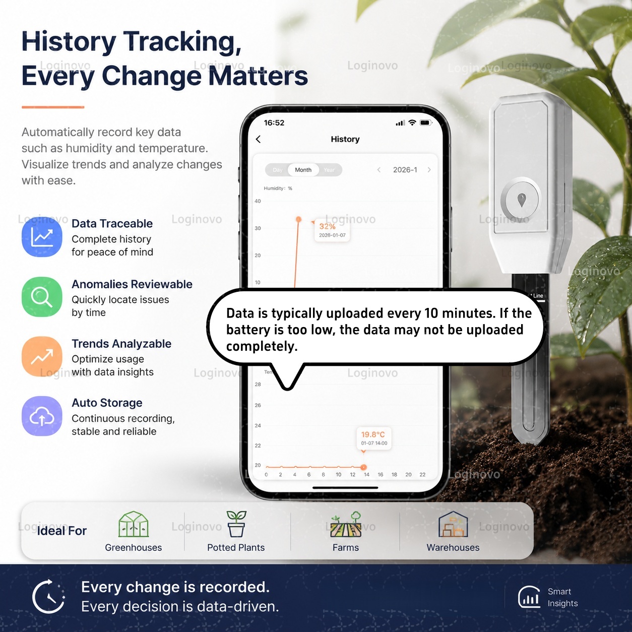 Sensor de Humedad y Temperatur - Smart Garden Home Assistant reseña y precio
