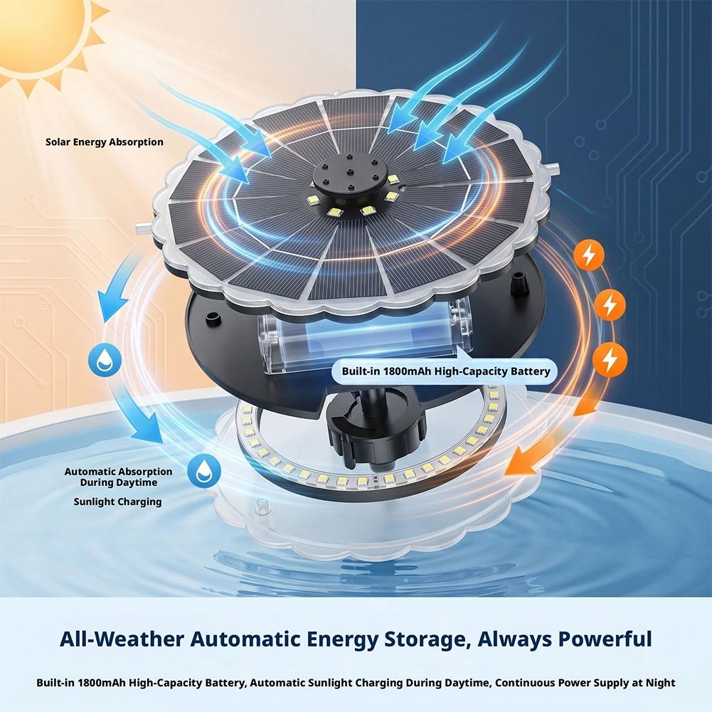 Kit de Bomba de Agua Solar par - Smart Zen Garden reseña y precio