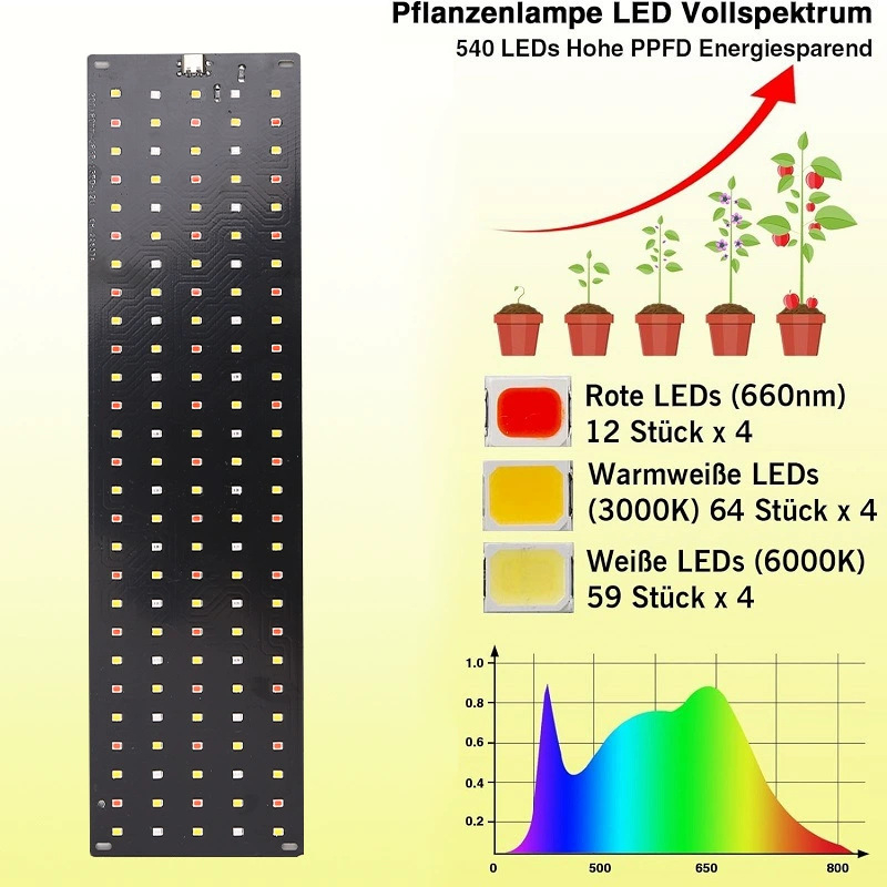 Lámpara LED de Cultivo para Pl - Led Plant Light Strip reseña y precio